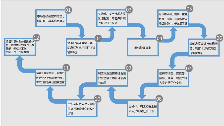 流程图2.jpg